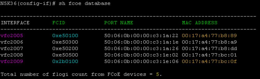 Useful Show commands show flogi database o This command displays all logins (server nodes and storage devices) which have logged into the Fabric using FC and FCoE.
