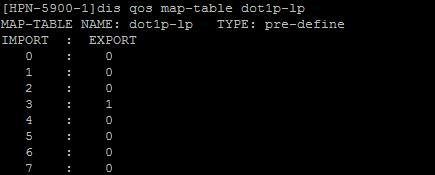 display qos map-table dot1p-lp o This commands shows the 802.1p-priority to local-precedence mapping table for the ETS configuration.