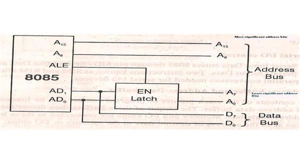 The microprocessor is in many ways similar to the CPU, but includes the logic circuitry, including the control unit, on one chip.