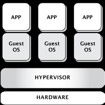 Background: Current Generation of Hypervisors Embedded developers turn to hypervisor solutions in order to extend the life cycle of a product using aging hardware or an
