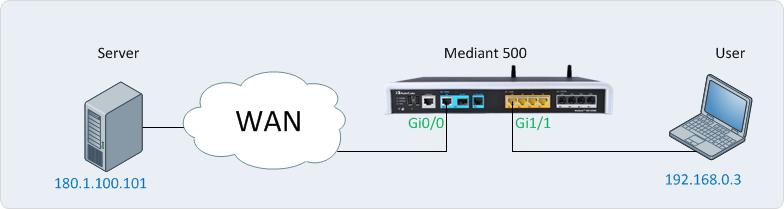 Configuration Guide 5. NAT and NAPT 5 NAT and NAPT MSBR supports the NAT and PAT protocol. The PAT protocol for the MSBR is addressed as Network Address and Port Translation (NAPT).