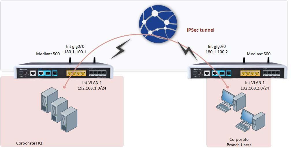 Configuration Guide 7. IPSec Tunneling (0x0800), length 64: 192.168.11.1 > 192.168.1.1: ICMP echo request, id 27378, seq 3, length 40 10:21:08.