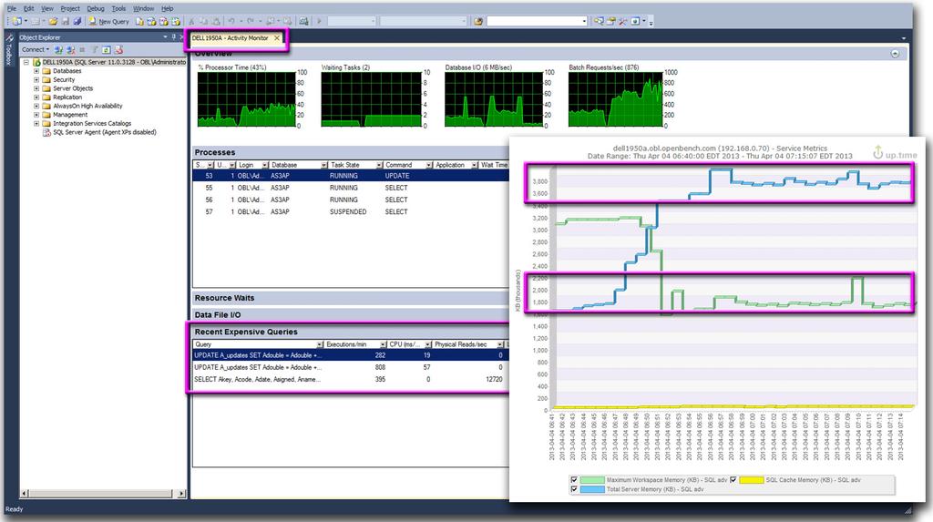 SQL Stress Test The Test To assess the performance capabilities of V-locity Server, we configured a test scenario using three servers.