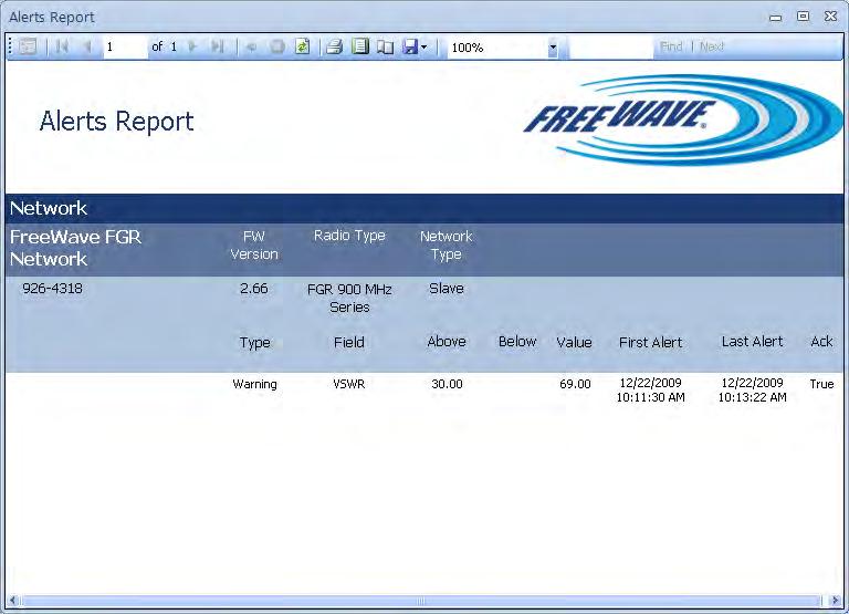 The Alert report can have a date range set, alert level specified, saved either as an Excel or PDF file and printed.