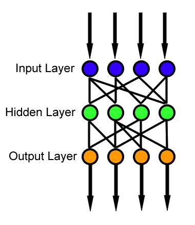4 Multilayer perceptron (MLP) with Tanagra 4.1 Specifying the right number of neurons into the hidden layer Finding the right variable transformation is not easy or impossible in real problems.