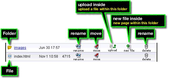 The File Manager The File Manager shows a list of files. The Delete Function The delete function allows you to delete files or empty folders.