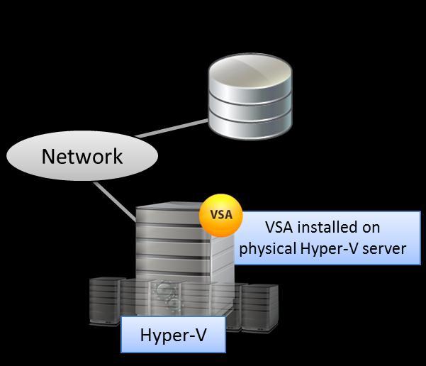 Microsoft Hyper-V VSA Protecting Virtual Environments - 177 Microsoft Hyper-V allows the VSA to be installed directly on the hosting server. Data is processed and moved to a Media Agent.