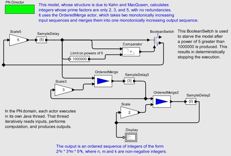 Time line Lee, Berkeley 37 Example 2: Kahn Process Networks (PN) Model of Computation (MoC) actor ==