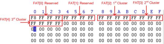 Figure 1-4 Example of File Allocation Table FAT Entry Value 00000000h 00000002h to ClusterCount + 1 FFFFFFF7h FFFFFFFFh Others Contents Cluster is not in use.