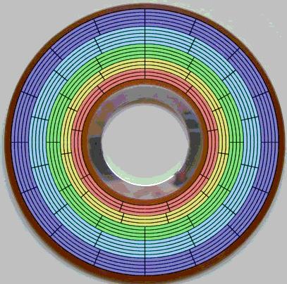 Modern disk designs have divided the surface into a number of zones. This design is often called ZBR (Zoned Bit Recording). Within each zone, the sector count per track is constant.