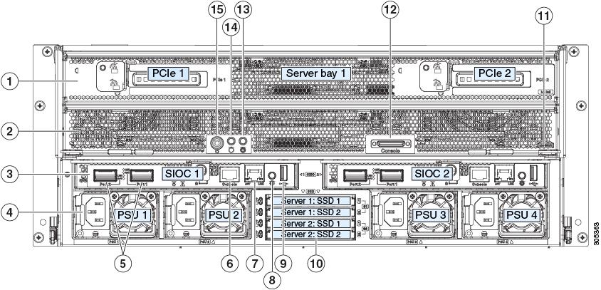 Storage Server Features and Components Overview Cisco UCS S3260 System Storage Management Rear Panel Features The following image shows the rear panel features for the Cisco UCS S3260 system: Figure