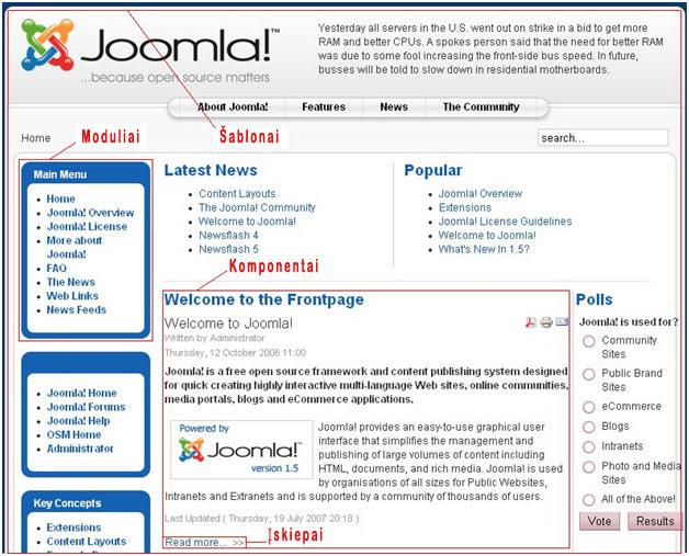 9 Turinio valdymo sistemą Joomla sudaro sistemos branduolys ir prie jo jungiami moduliai,komponentai įskiepai, kurie leidžia išplėsti tinklalapio galimybes ir funkcionalumą.