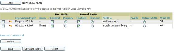 Configuring Group SSIDs Settings (Optional) The Groups SSIDs page allows you to create and edit VLANs associated with the