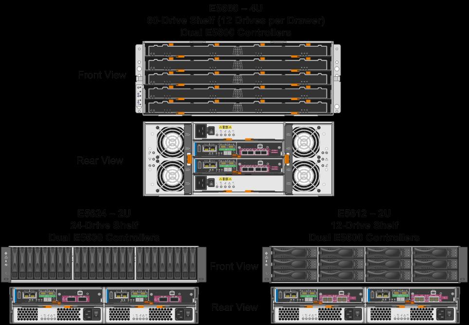 Fully redundant I/O paths, advanced protection features, and proactive support monitoring and services for high levels of availability, integrity, and security Double the IOPS performance of the