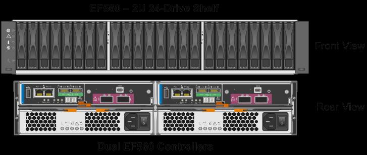 11 NetApp EF560 Hardware and Software Specifications 11.1 EF560 Hardware Using SANtricity 11.20 11.1.1 EF560 Controller-Drive Shelf The EF560 is available in a 2U 24-drive shelf and can be expanded to a 5-shelf system by adding 4 additional expansion-drive shelves.