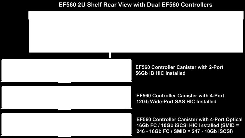 3 SANtricity Software Specifications for EF560 Hardware Table 11 lists the SANtricity software specifications for EF560-based storage systems.