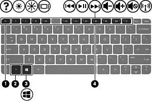 Keys Component Description (1) esc key Displays system information when pressed in combination with the fn key (select models only).