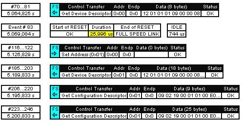 View By Control Transfers (less significant events filtered) By clicking on the filter buttons for less significant events, the sequence of top-level control transfer header rows may be viewed in