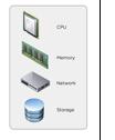 Basics Components of a Computing Platform Laptop/Desktop/Tablet CPU Memory Cache Memory Disk/CD Rom Ethernet Port Serial, USB, etc Ports Mainframe CPU