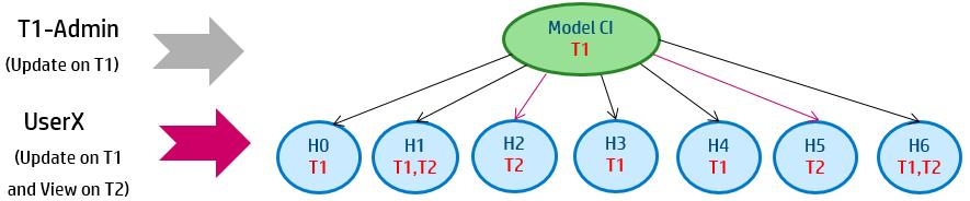 Chapter 18: Tenants Management Prbe Cnnectin Address in MT and MC Architectures In bth MT and MC architecture, the prbe is cnnecting t the same address as when cnnecting t a standard system.