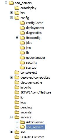 SOA Domain Directory Structure Configuration: Stored under config directory The config directory contains a file called config.