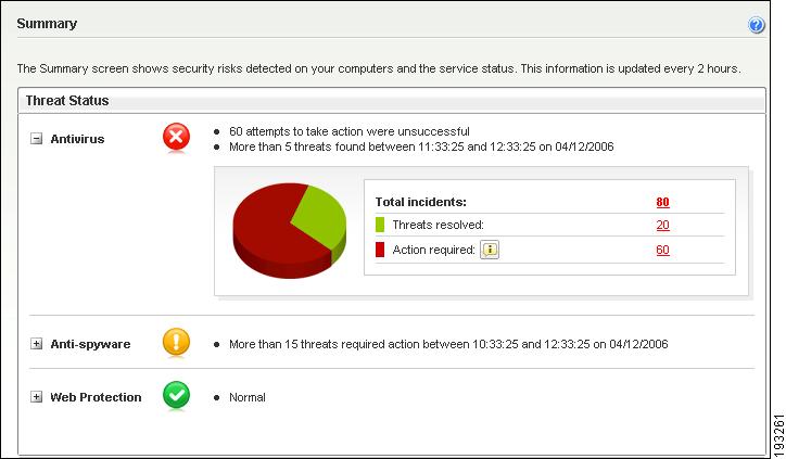 Using the Web Portal for Administration Working with Summaries 4 Threat Status The Threat Status section of the Summary page indicates the total incidents found on your network, the number of threats