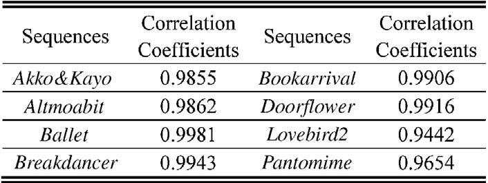 490 IEEE TANSACTIONS ON CICUITS AND SYSTEMS FO VIDEO TECNOOGY, VO. 1, NO. 4, API 011 TABE II Correlation Coefficients Between Q an D Fig. 4. elationship between D an Q. IV.
