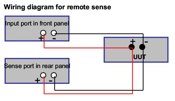 The following shows a wiring diagram for remote sensing: Example: A power supply is connected to the DC load with 72.5 cm of 20-gauge solid copper wires. The constant current i set to 5 A.