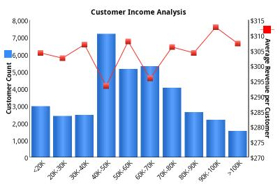 Viewing graph reports Graph reports present data visually in a style such as a bar, line, or pie graph.