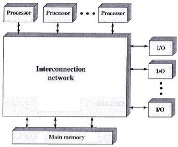 Organization of a Multiprocessor System: 1. Tightly Coupled Multiprocessor: There are two or more processors.