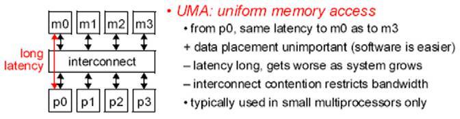 Uniform Memory Access (UMA): All processors have access to all parts of main memory using loads and stores.