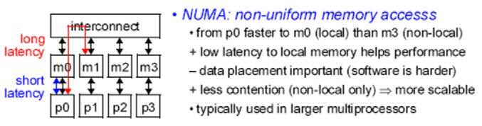 Nonuniform Memory Access (NUMA): All processors have access to all parts of main memory using loads and stores.