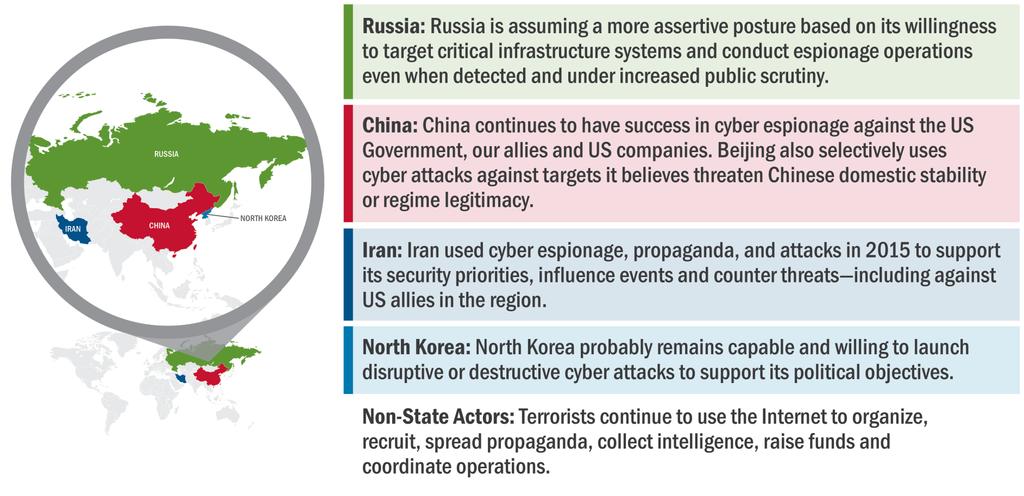 Current Cybersecurity Profile Worldwide Threat Assessment - 2017 Director of