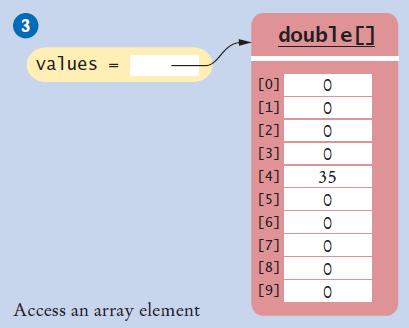 Accessing Array Elements q Each element is numbered We call this the index Access an element by: