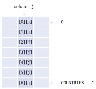Adding Rows and Columns q Rows (x) Columns