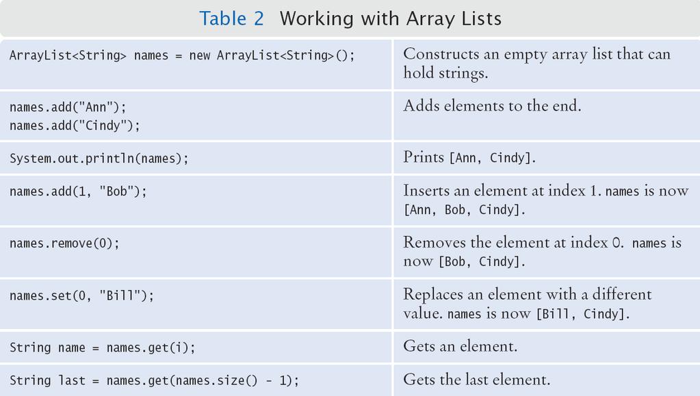 Working with Array Lists Copyright 2013 by