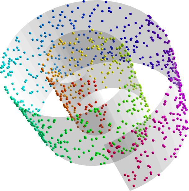 Cohonen Networks, Self-Organizing Maps The task is to approximate a dataset by a
