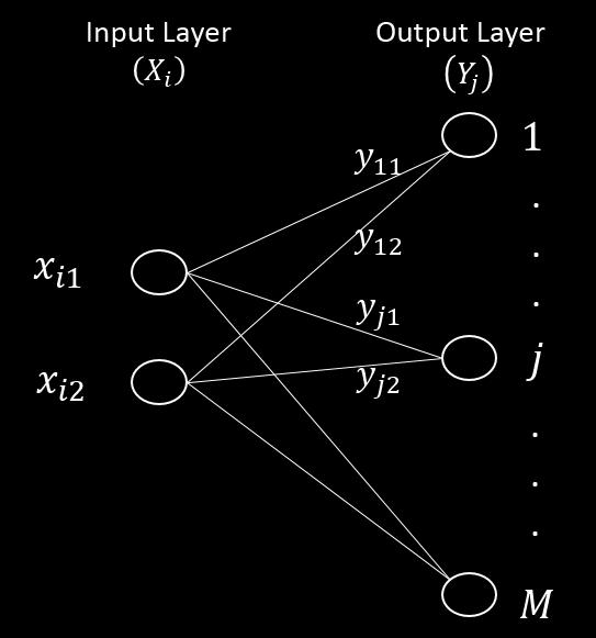 This distance is found as follows: d j = min[ j J, M j J ] (31) The function F ( ) is defined in such a way that as the network evolves, the influence of the winning node on its neighbors decreases.
