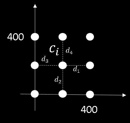 Figure 19: n = 9 cities placed uniformly on a 400 x 400 grid. The distance from c i to its 4 nearest neighbors is d = 400 2 = 200.