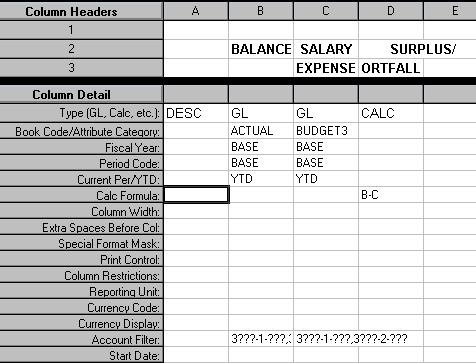 You can create a statistical ledger for Salary levels. As transactions, enter the salary expense amounts for each staff member (the total gross expense of a monthly salary, i.e. the amount of money needed in the staff member s responsibility centre in order to pay them the full salary).