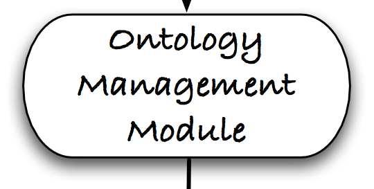 ontologies. This makes it easier for ontox users to develop their own ontologies representing their own domains of interest.