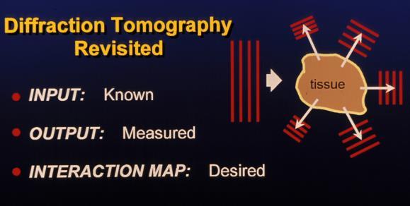 Computed Tomography ( Image Reconstruction ) Interaction map I 0 I X-Ray, microwave, ultrasound,