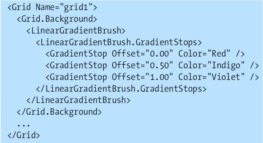 Simple Properties and Type Converters Finally, you can fill the GradientStops collection with a series of GradientStop objects. Each GradientStop object has an Offset and Color property.