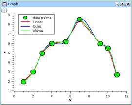 Calibrate different data sources Data interpolation (e.g.