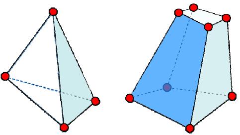 Unstructured Grids (3D) 3D (volume) unstructured cells are tetrahedra or hexahedra mixed