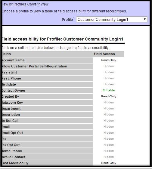 For Partner Community User: Profiles related to Partner Community and their permission settings are: Gold