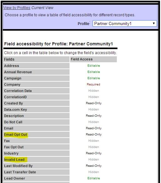 Partner Community Login User By default Salesforce provides Read, Create, and Edit