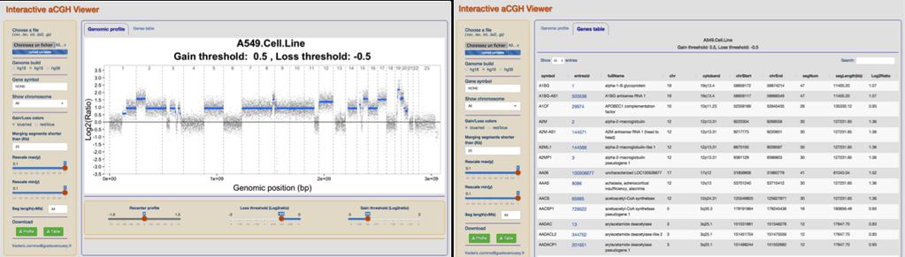 Download - LOH : download the LOH plot as it is displayed on the screen, including modifications. Download - Table : download the Genes table, including modifications.
