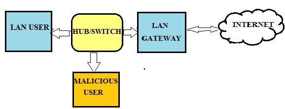 com Abstract: - Mobile ad hoc network (MANET) is a aggregation of mobile nodes that communicate with each other without any permanent infrastructure or a central repository network.