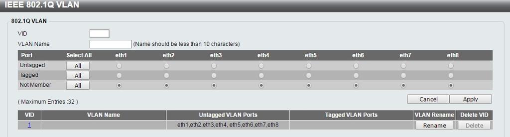 The IEEE 802.1Q VLAN Configuration page provides powerful VID management functions. The original settings have the VID as 1, no default name, and all ports as Untagged Figure 4.